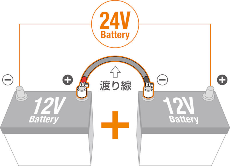トラック・バス・建機用 渡り線（24Vバッテリー仕様 連結ケーブル 