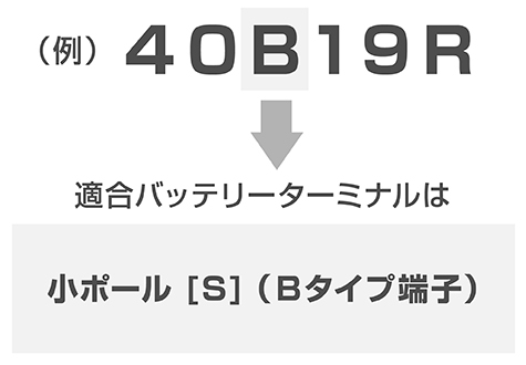 バッテリー［40B19R］の場合の適合バッテリーターミナルは小ポール［Ｓ］（Bタイプ端子）