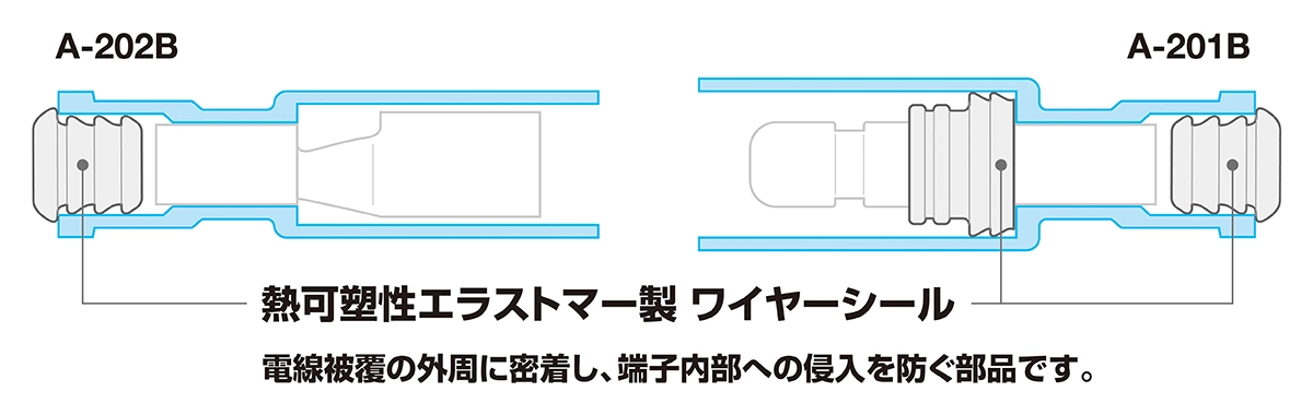 防水形絶縁被覆付ピン端子 防水構造について(A-202B,A-201B)