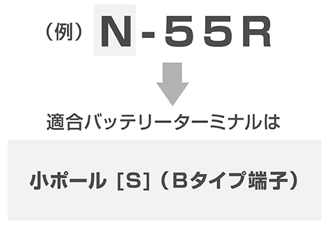 バッテリー［N-55R］の場合の適合バッテリーターミナルは小ポール［Ｓ］（Bタイプ端子）