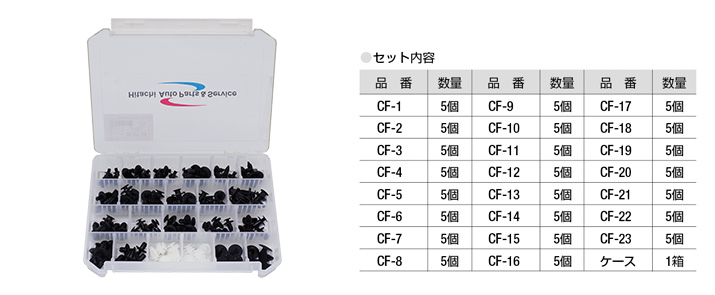 CF KIT-DX