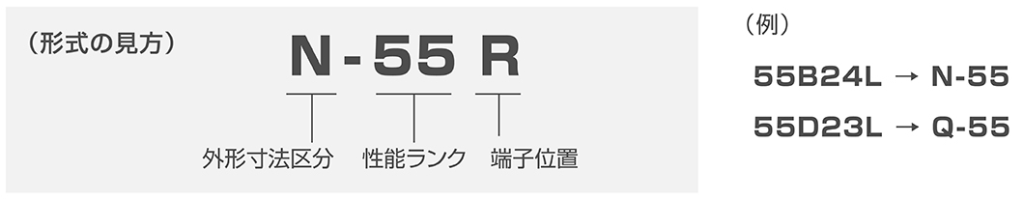 アイドリングストップ車用バッテリーターミナル形式の見方