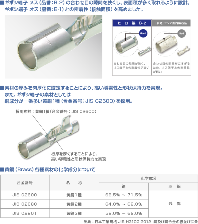 自動車補修用ギボシ端子 for Professional | ヒーロー電機株式会社