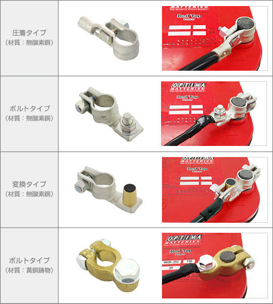 バッテリーターミナルと電線サイズの見方＆交換方法 ヒーロー電機株式会社