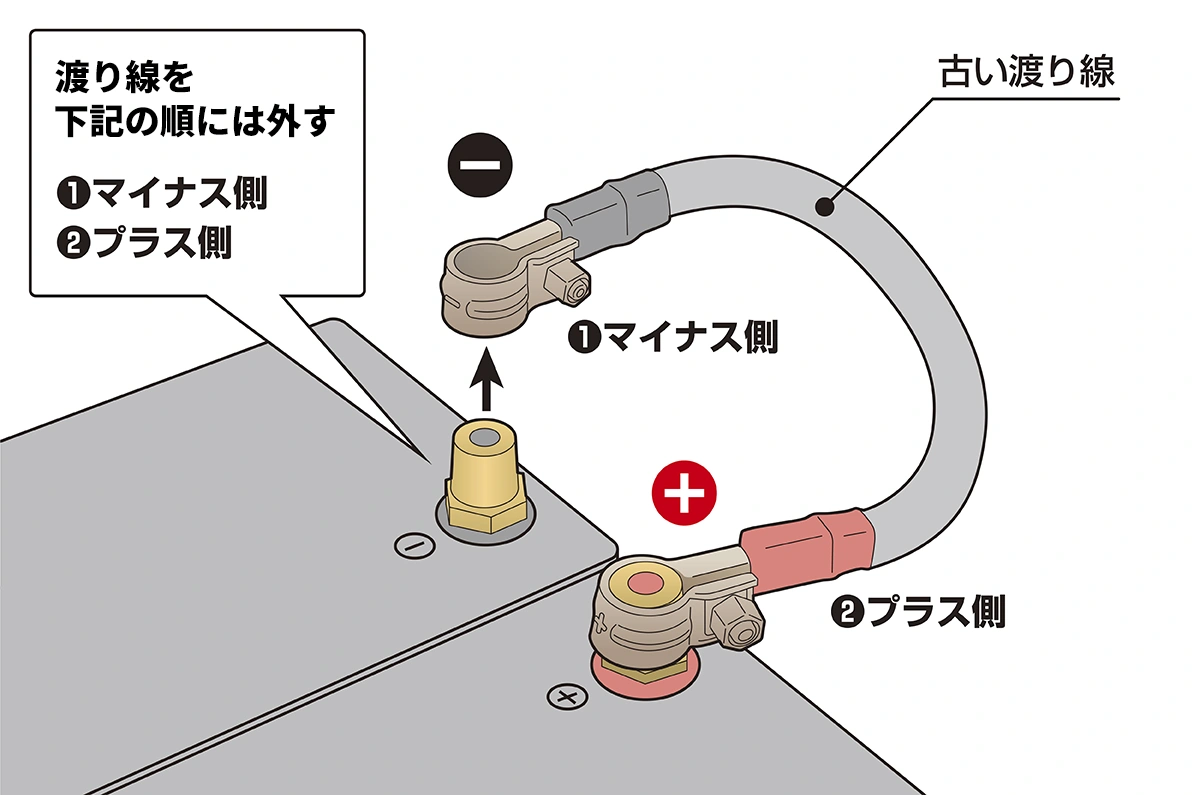 トラック・バス・建機用 渡り線（２４Ｖバッテリー仕様 連結ケーブル）の交換方法・手順１　古い渡り線を取り外します。