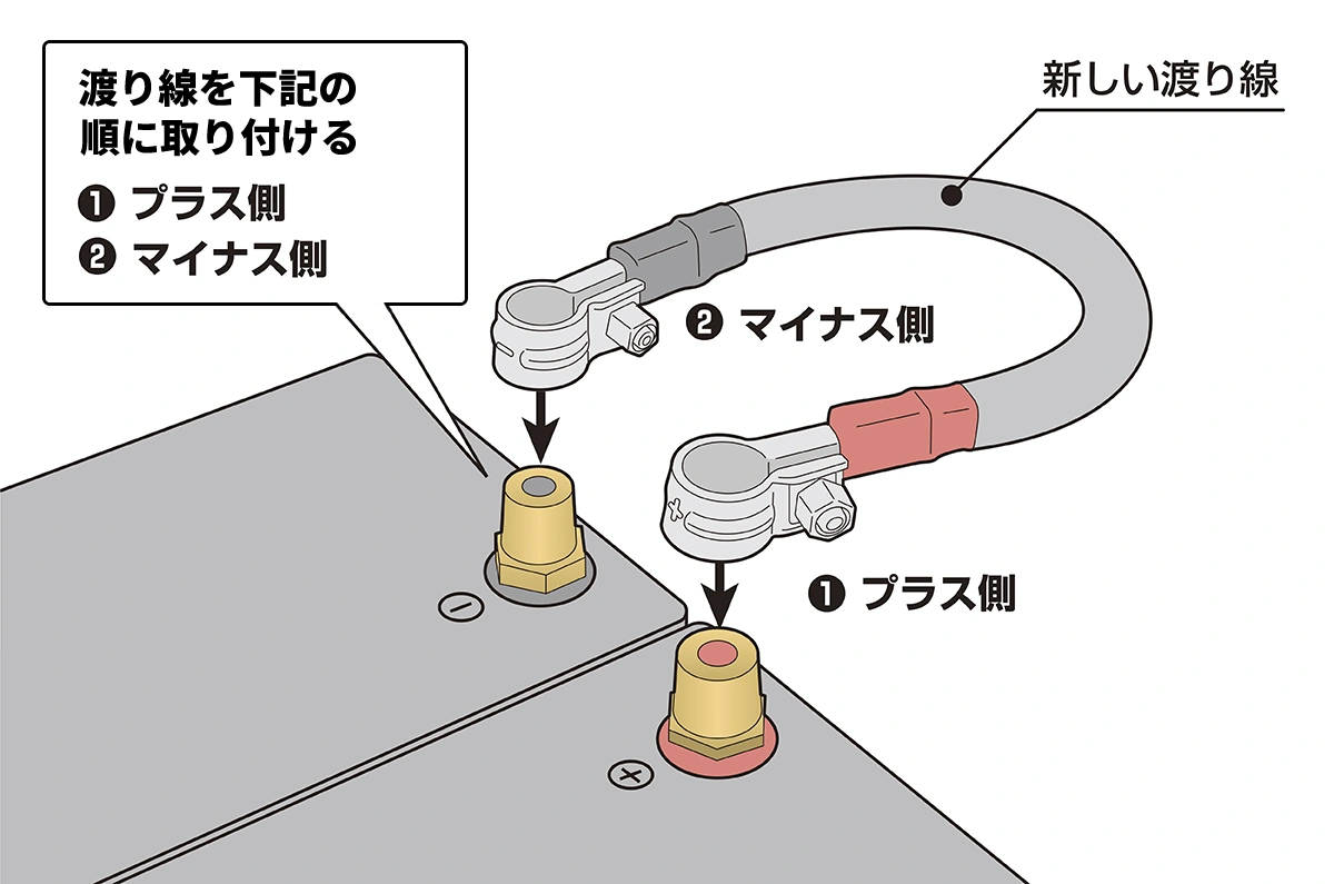 トラック・バス・建機用 渡り線（２４Ｖバッテリー仕様 連結ケーブル）の交換方法・手順２　新しい渡り線を取り付けます